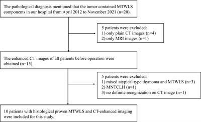 Micronodular thymoma with lymphoid stroma: Contrast-enhanced CT features with histopathological correlation in 10 patients